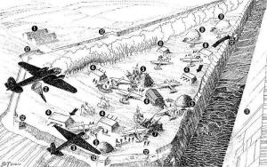 Desenho mostrando como se processou o ataque surpresa à fortaleza de Eben-Emael.