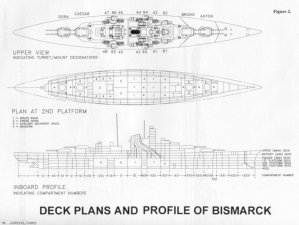 Esquema dos decks do Bismarck. Reparem no nome dos seus poderosos canhões de 380 mm: Anton, Bruno, Caesar e Dora. 