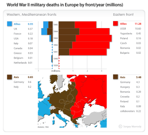 Militares mortos na Europa.